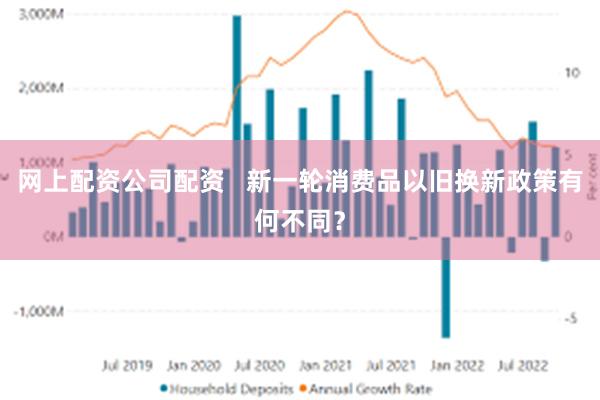 网上配资公司配资   新一轮消费品以旧换新政策有何不同？