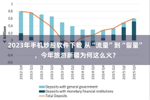 2023年手机炒股软件下载 从“流量”到“留量”，今年旅游新疆为何这么火？