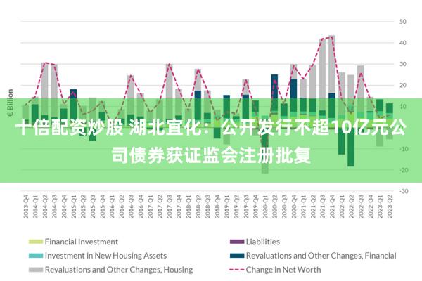 十倍配资炒股 湖北宜化：公开发行不超10亿元公司债券获证监会注册批复