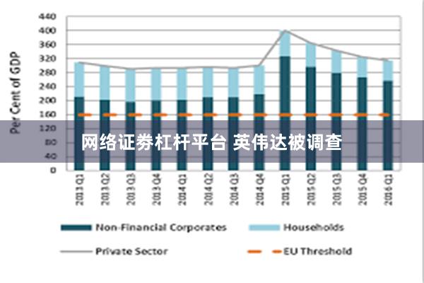 网络证劵杠杆平台 英伟达被调查