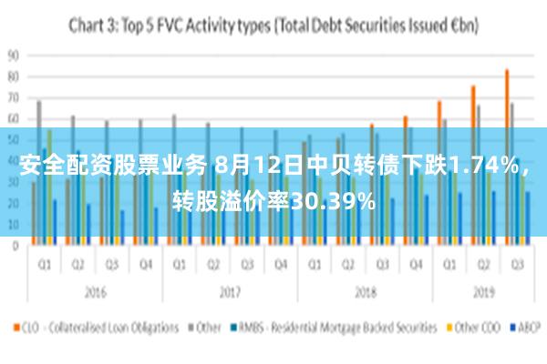 安全配资股票业务 8月12日中贝转债下跌1.74%，转股溢价率30.39%