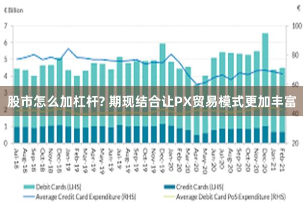 股市怎么加杠杆? 期现结合让PX贸易模式更加丰富