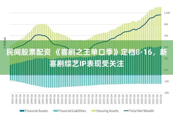 民间股票配资 《喜剧之王单口季》定档8·16，新喜剧综艺IP表现受关注