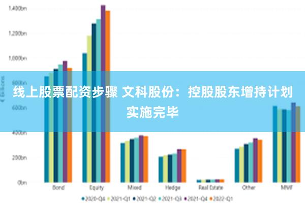 线上股票配资步骤 文科股份：控股股东增持计划实施完毕