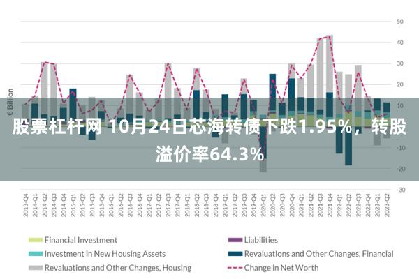 股票杠杆网 10月24日芯海转债下跌1.95%，转股溢价率64.3%