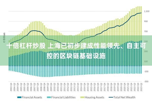 十倍杠杆炒股 上海已初步建成性能领先、自主可控的区块链基础设施