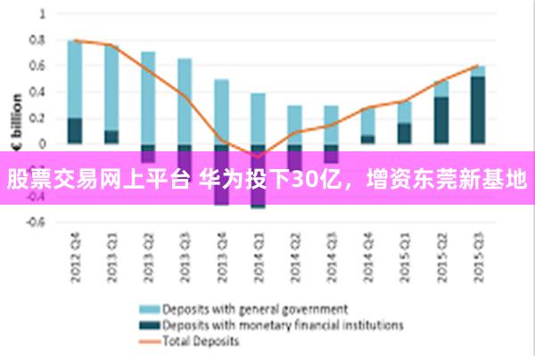 股票交易网上平台 华为投下30亿，增资东莞新基地