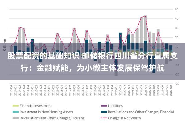 股票配资的基础知识 邮储银行四川省分行直属支行：金融赋能，为小微主体发展保驾护航