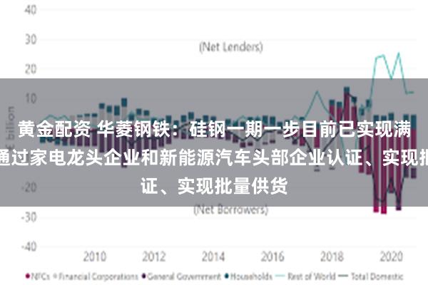 黄金配资 华菱钢铁：硅钢一期一步目前已实现满产，并通过家电龙头企业和新能源汽车头部企业认证、实现批量供货