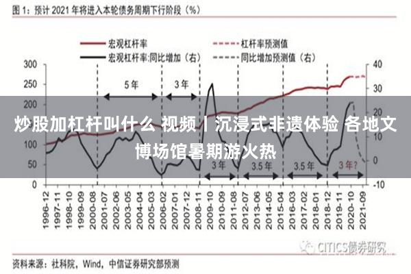 炒股加杠杆叫什么 视频丨沉浸式非遗体验 各地文博场馆暑期游火热